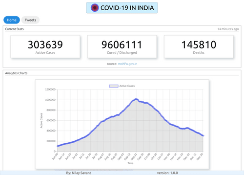 featured image thumbnail for post Covid19 Statistics and News: Covid19India